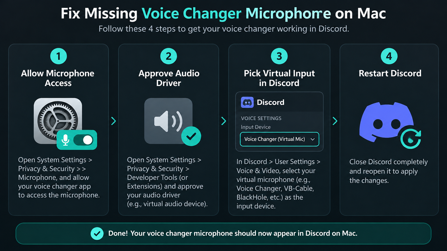 Four-step checklist for fixing a missing voice changer microphone on Mac